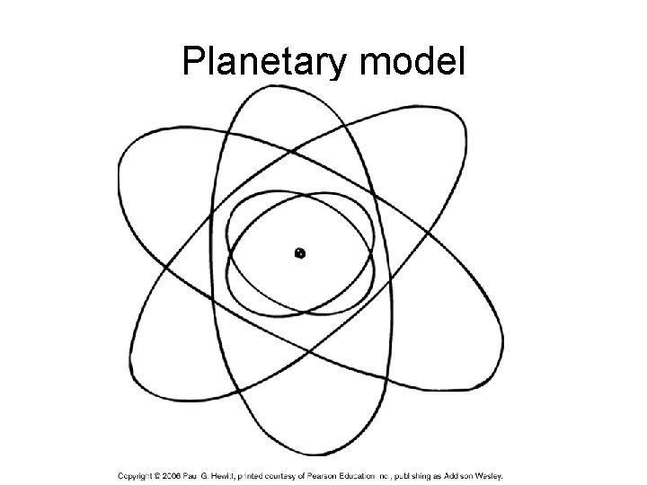Planetary model 