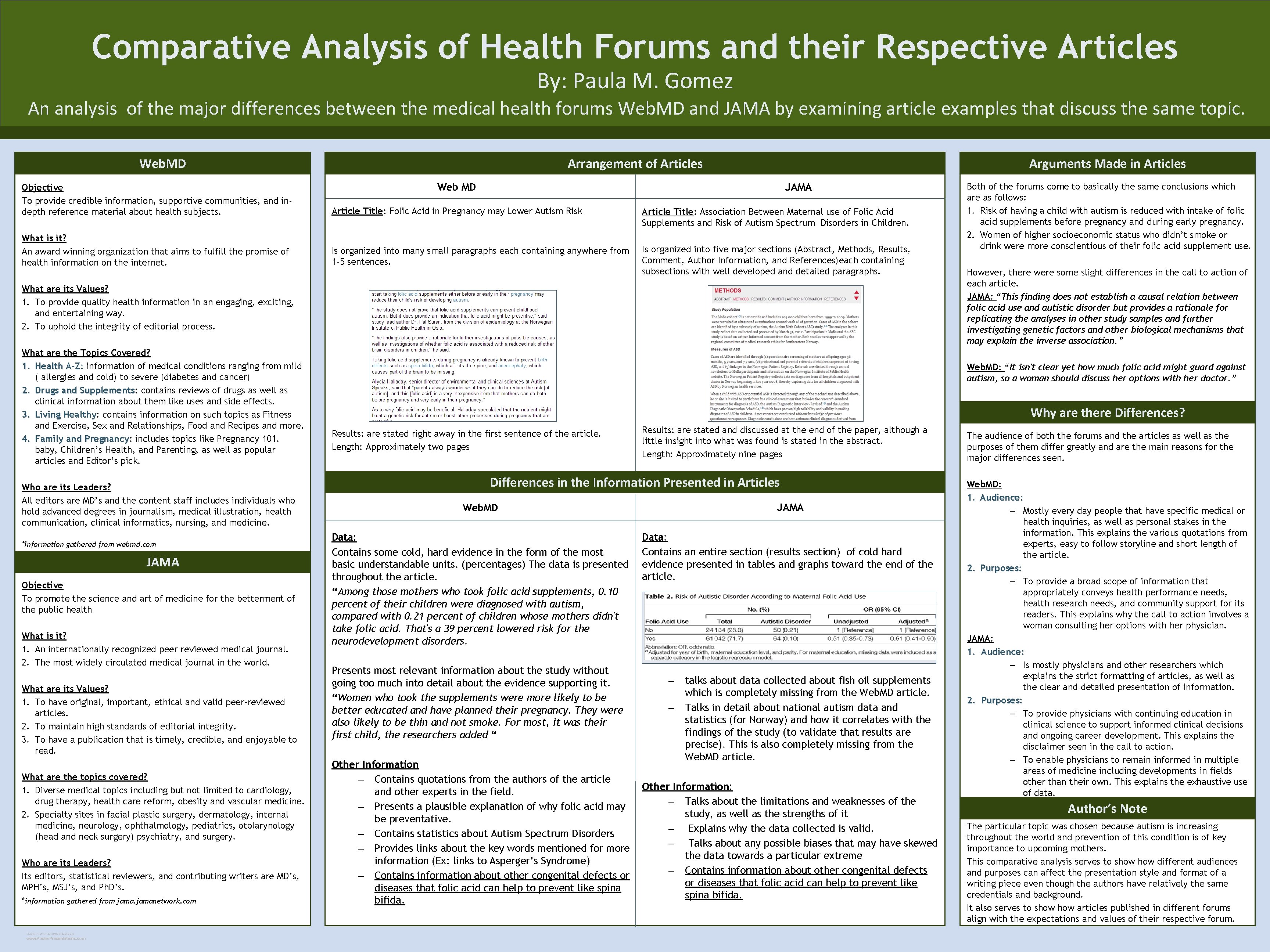 Comparative Analysis of Health Forums and their Respective