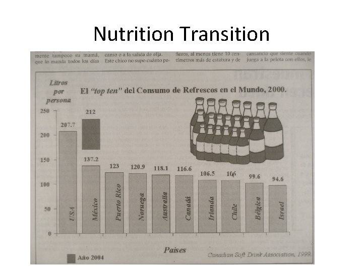 Nutrition Transition 
