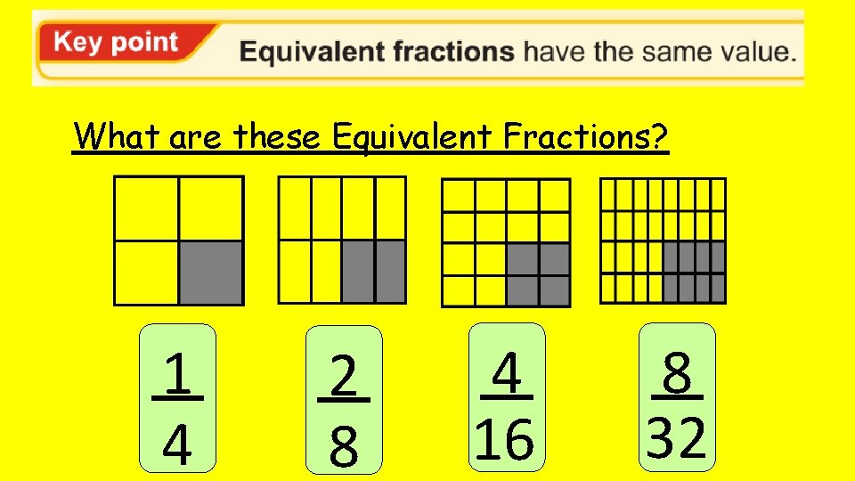 What are these Equivalent Fractions? 1 4 2 8 4 16 8 32 