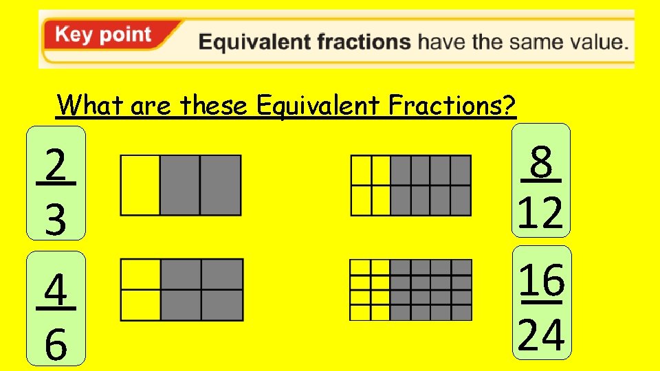 What are these Equivalent Fractions? 2 3 4 6 8 12 16 24 