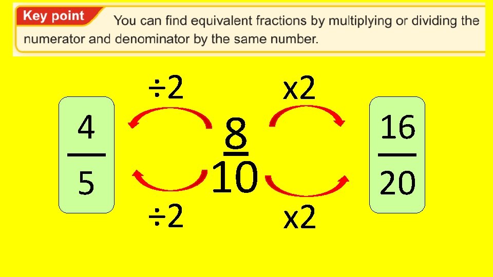 4 5 ÷ 2 8 10 x 2 16 20 