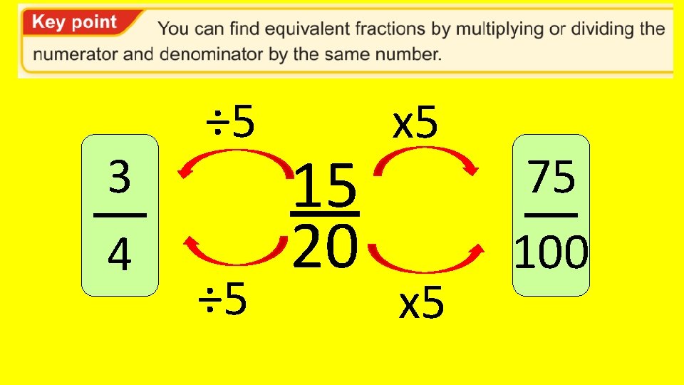 3 4 ÷ 5 15 20 x 5 75 100 
