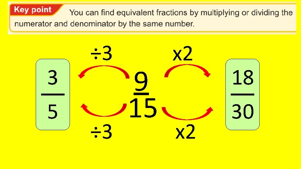 3 5 ÷ 3 9 15 x 2 18 30 