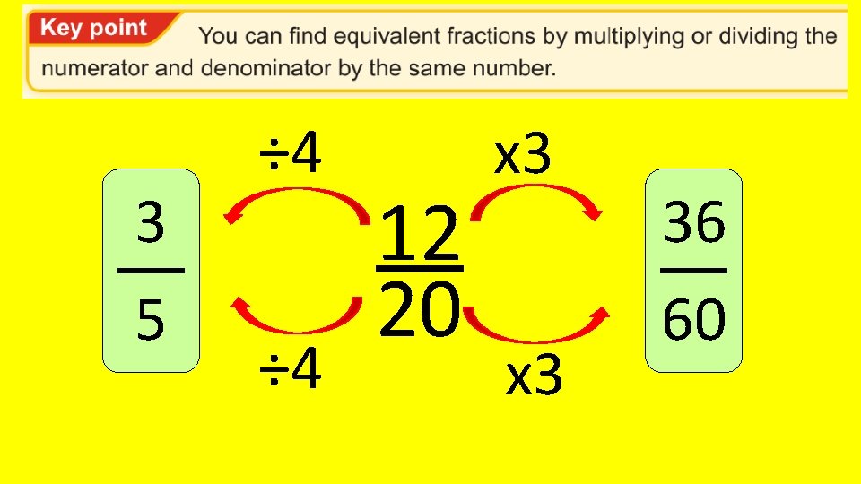 3 5 ÷ 4 12 20 x 3 36 60 