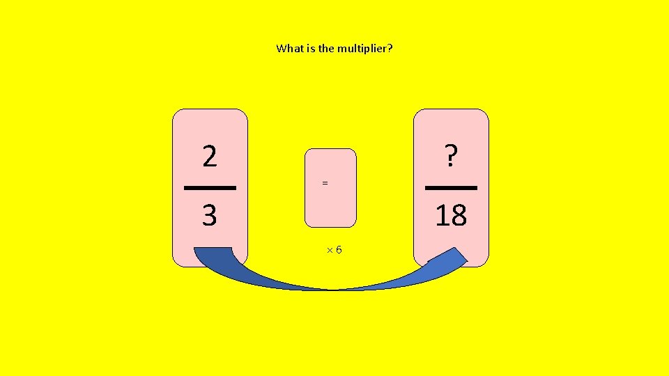 What is the multiplier? 2 = 3 ? 18 × 6 