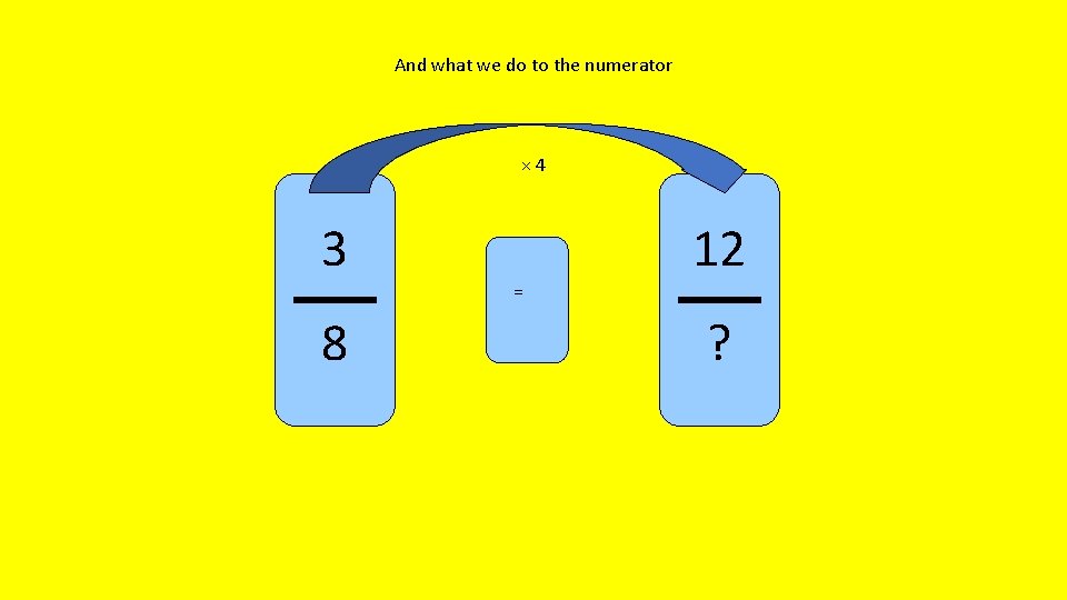And what we do to the numerator × 4 3 8 = 12 ?