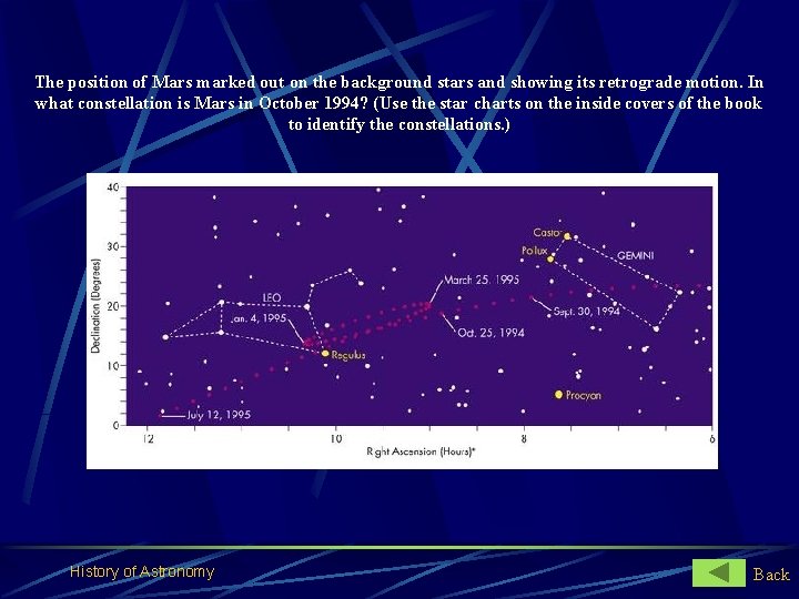 The position of Mars marked out on the background stars and showing its retrograde