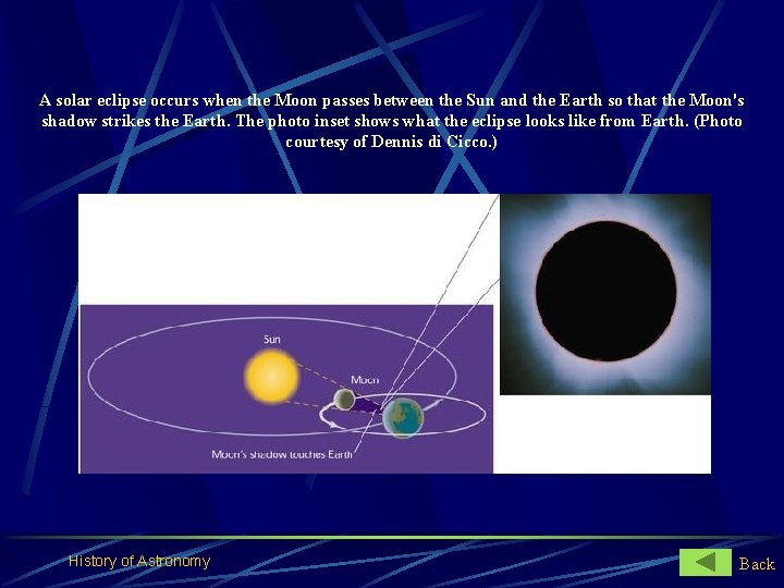 A solar eclipse occurs when the Moon passes between the Sun and the Earth
