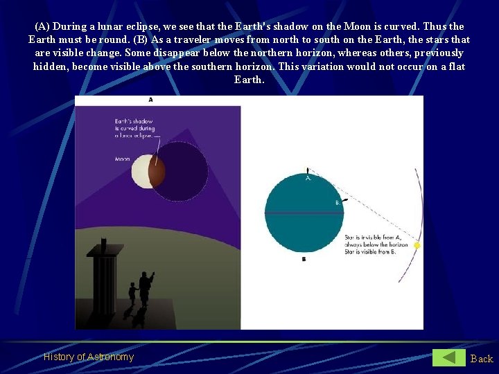 (A) During a lunar eclipse, we see that the Earth's shadow on the Moon
