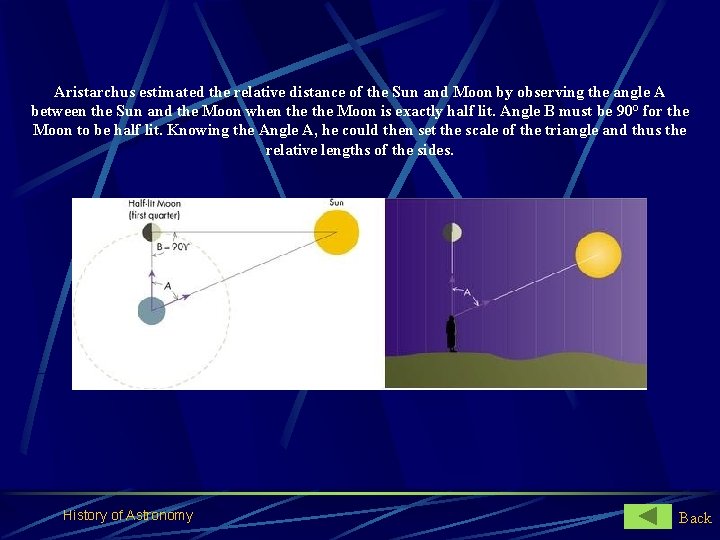 Aristarchus estimated the relative distance of the Sun and Moon by observing the angle