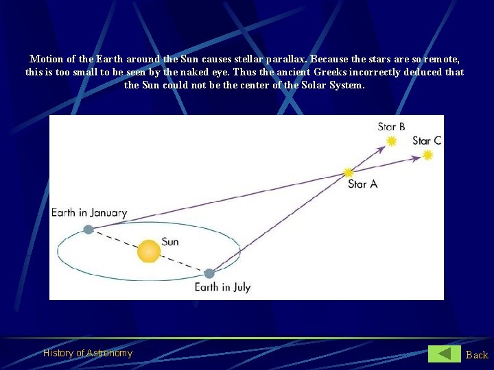 Motion of the Earth around the Sun causes stellar parallax. Because the stars are