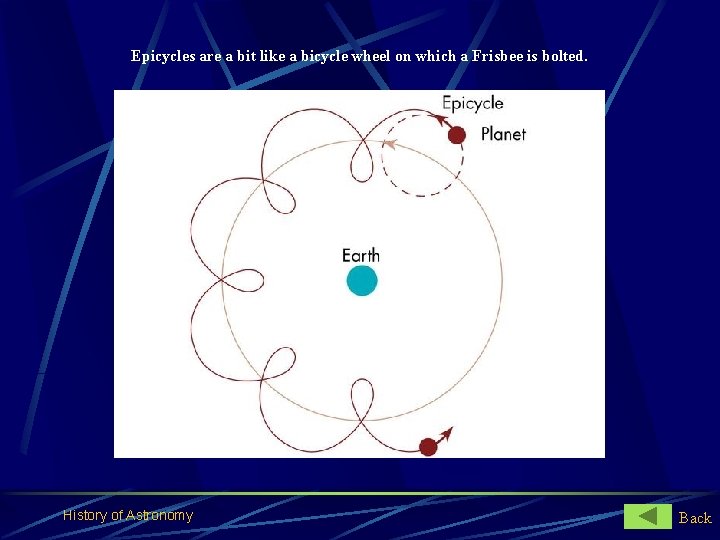 Epicycles are a bit like a bicycle wheel on which a Frisbee is bolted.
