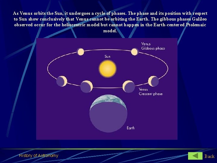 As Venus orbits the Sun, it undergoes a cycle of phases. The phase and