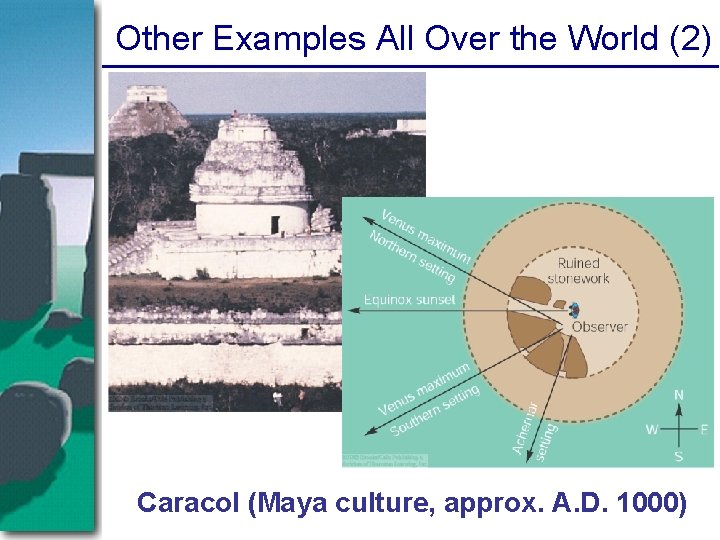 Other Examples All Over the World (2) Caracol (Maya culture, approx. A. D. 1000)