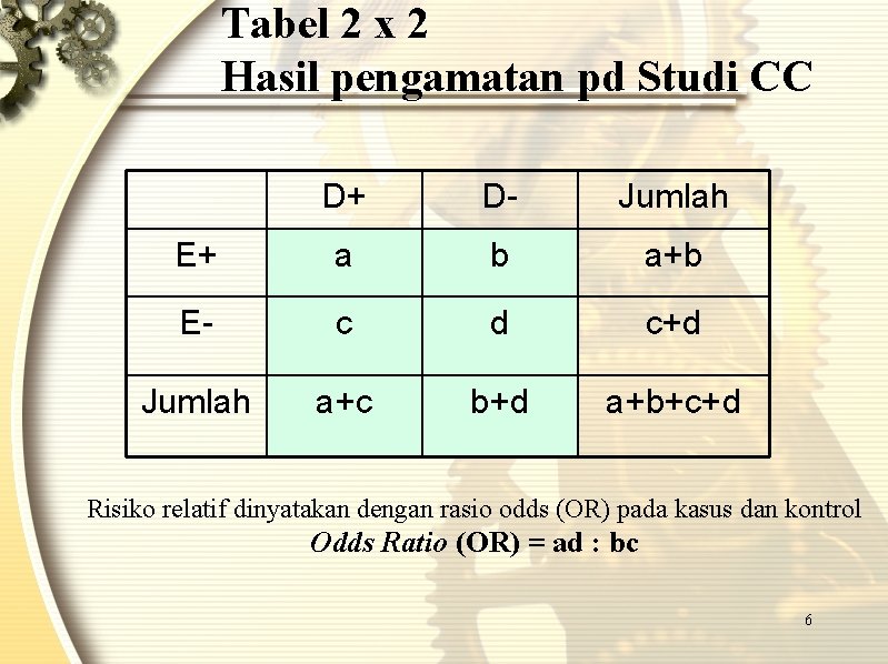 Tabel 2 x 2 Hasil pengamatan pd Studi CC D+ D- Jumlah E+ a