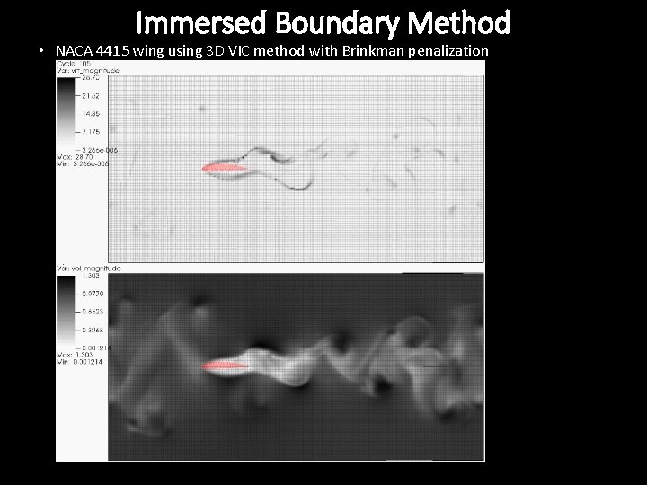 Immersed Boundary Method • NACA 4415 wing using 3 D VIC method with Brinkman