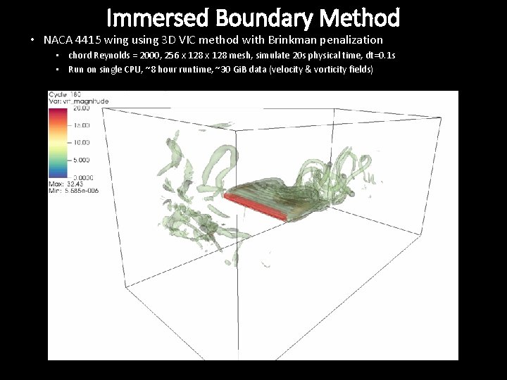Immersed Boundary Method • NACA 4415 wing using 3 D VIC method with Brinkman