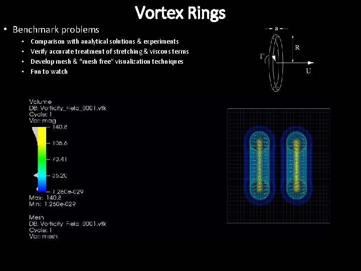 Vortex Rings • Benchmark problems • • Comparison with analytical solutions & experiments Verify