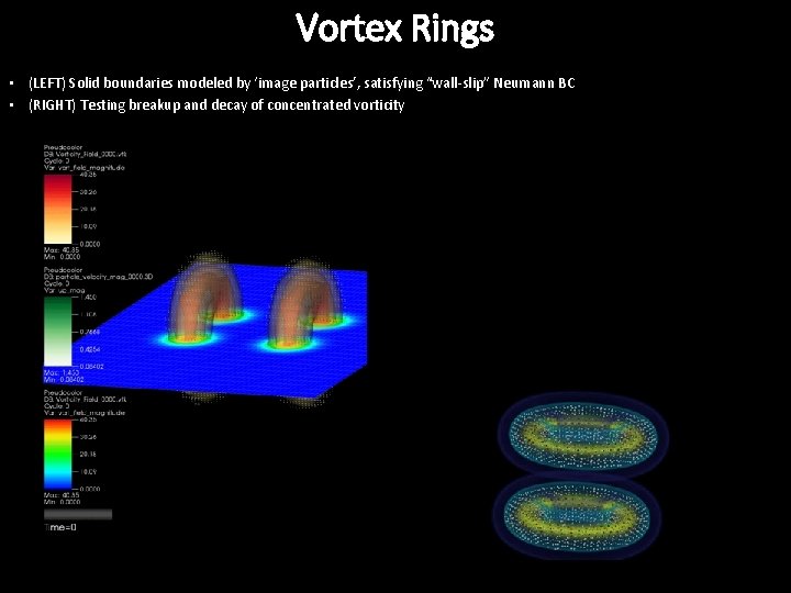 Vortex Rings • (LEFT) Solid boundaries modeled by ‘image particles’, satisfying “wall slip” Neumann