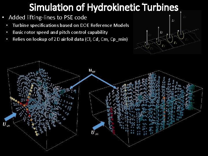 Simulation of Hydrokinetic Turbines • Added lifting lines to PSE code • Turbine specifications