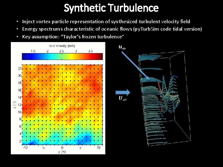 Synthetic Turbulence • Inject vortex particle representation of synthesized turbulent velocity field • Energy