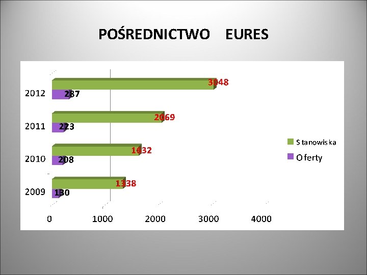 POŚREDNICTWO EURES 