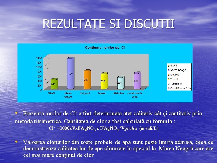 REZULTATE SI DISCUTII • Prezenta ionilor de Cl- a fost determinata atat calitativ cât