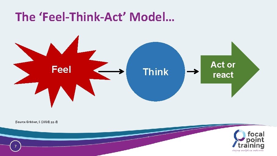 Building Emotional Resilience in Ourselves and Others WELCOME