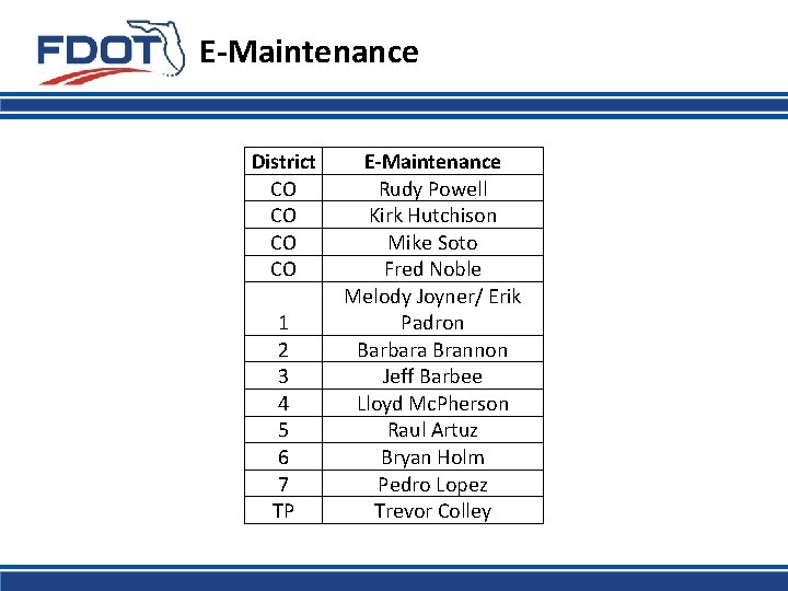 E-Maintenance District CO CO 1 2 3 4 5 6 7 TP E-Maintenance Rudy