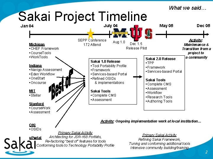 Sakai Project Timeline Jan 04 Michigan • CHEF Framework • Course. Tools • Work.