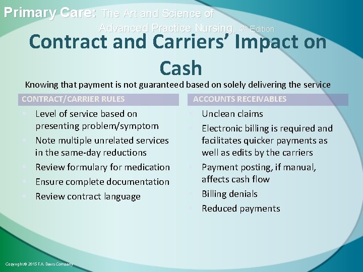 Primary Care: The Art and Science of Advanced Practice Nursing, 4 th Edition Contract