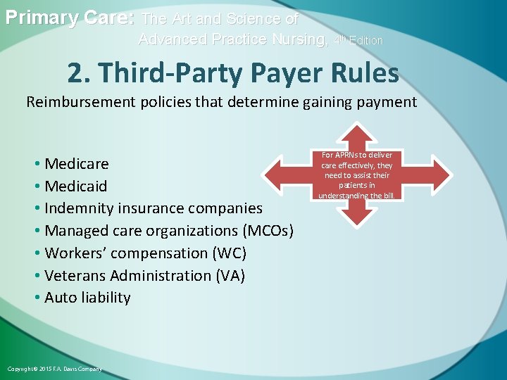 Primary Care: The Art and Science of Advanced Practice Nursing, 4 th Edition 2.