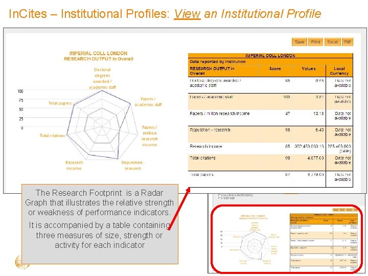 In. Cites – Institutional Profiles: View an Institutional Profile The Research Footprint is a