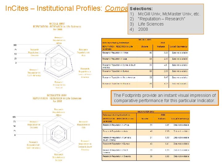 Selections: In. Cites – Institutional Profiles: Comparing Institutions 1) 2) 3) 4) Mc. Gill