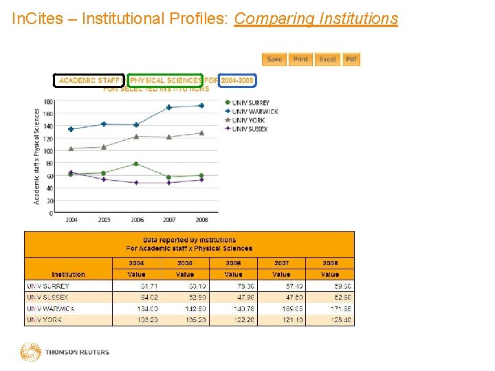 In. Cites – Institutional Profiles: Comparing Institutions 