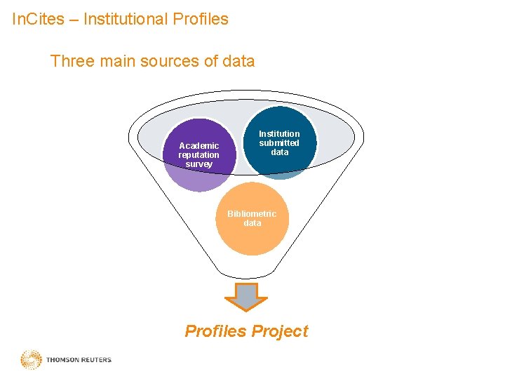 In. Cites – Institutional Profiles Three main sources of data Academic reputation survey Institution