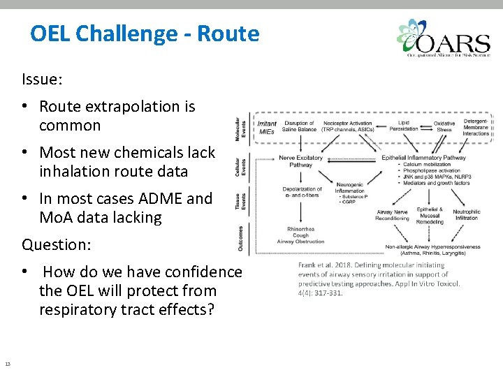 OEL Challenge - Route Issue: • Route extrapolation is common • Most new chemicals