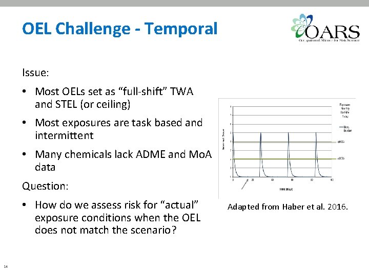 OEL Challenge - Temporal Issue: • Most OELs set as “full-shift” TWA and STEL