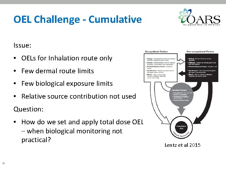 OEL Challenge - Cumulative Issue: • OELs for Inhalation route only • Few dermal