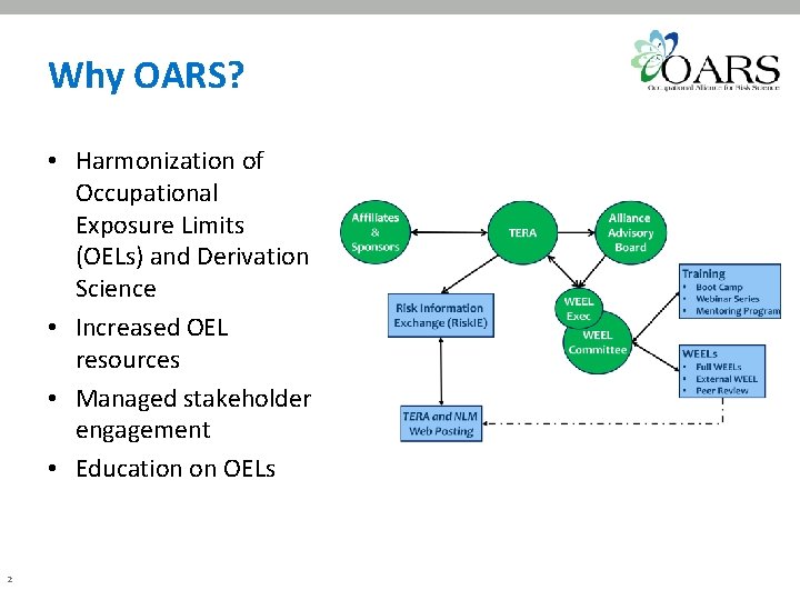 Why OARS? • Harmonization of Occupational Exposure Limits (OELs) and Derivation Science • Increased