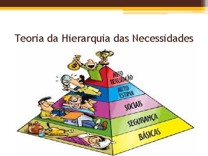 Teoria da Hierarquia das Necessidades 