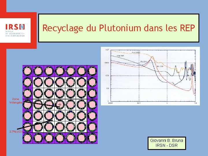 Recyclage du Plutonium dans les REP Zone Vidangée 3. 7% UOX Giovanni B. Bruna