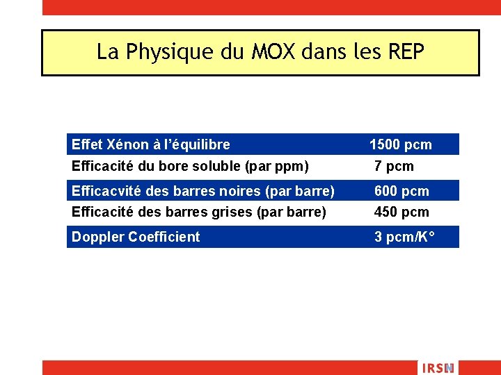 La Physique du MOX dans les REP Effet Xénon à l’équilibre 1500 pcm Efficacité