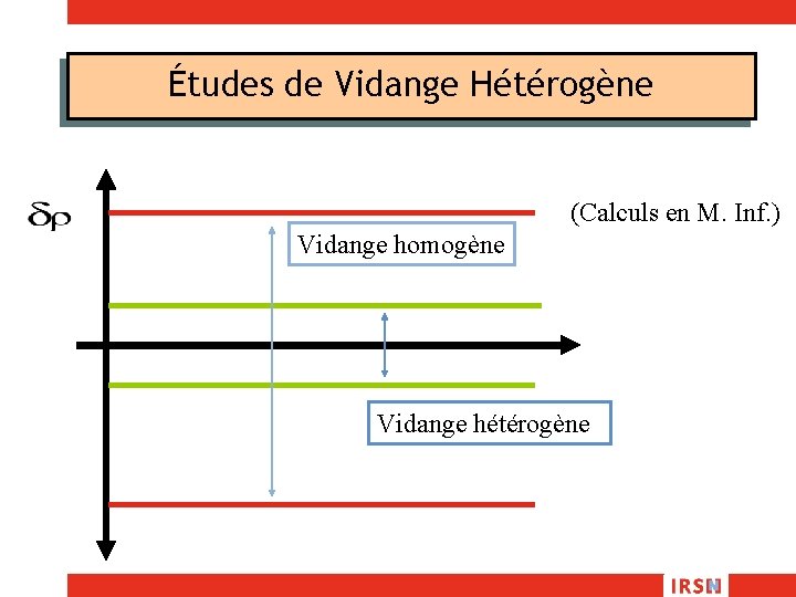 Études de Vidange Hétérogène (Calculs en M. Inf. ) Vidange homogène Vidange hétérogène 