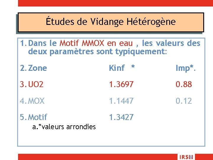 Études de Vidange Hétérogène 1. Dans le Motif MMOX en eau , les valeurs