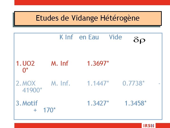 Etudes de Vidange Hétérogène K Inf en Eau Vide 1. UO 2 0* M.