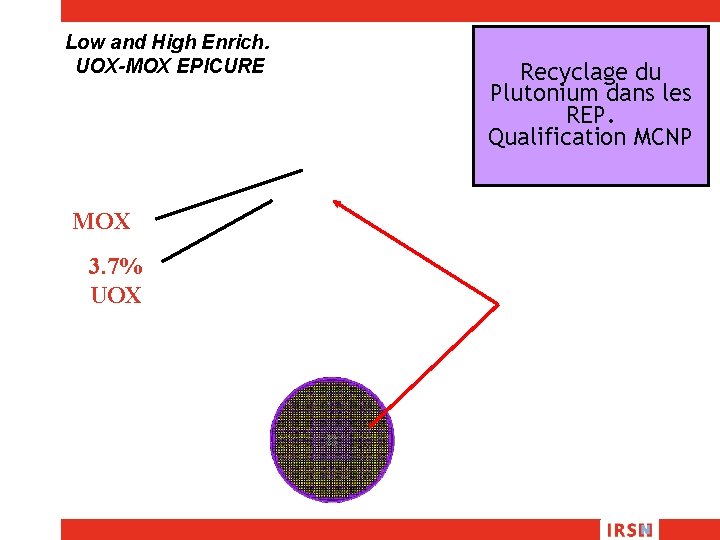 Low and High Enrich. UOX-MOX EPICURE MOX 3. 7% UOX Recyclage du Plutonium dans