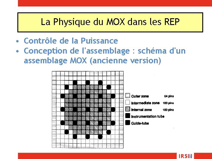 La Physique du MOX dans les REP • Contrôle de la Puissance • Conception