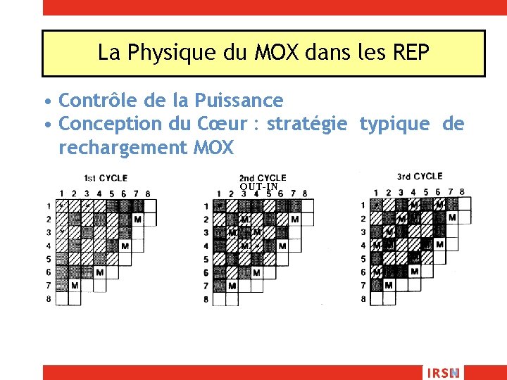 La Physique du MOX dans les REP • Contrôle de la Puissance • Conception